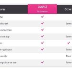Lovense lush 2 - Image 7